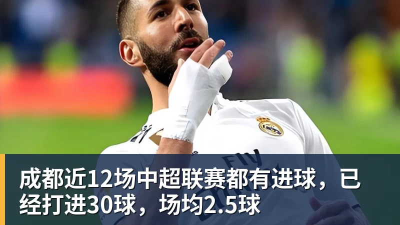 成都近12场中超联赛都有进球，已经打进30球，场均2.5球