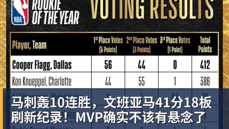 千亿体育马刺轰10连胜,文班亚马41分18板刷新纪录!MVP确实不该有悬念了 千亿体育马刺轰10连胜,文班亚马41分18板刷新纪录!MVP确实不该有悬念了