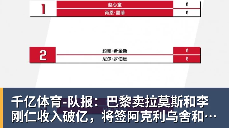 千亿体育-队报:巴黎卖拉莫斯和李刚仁收入破亿,将签阿克利乌舍和迪奥曼德 千亿体育-队报:巴黎卖拉莫斯和李刚仁收入破亿,将签阿克利乌舍和迪奥曼德