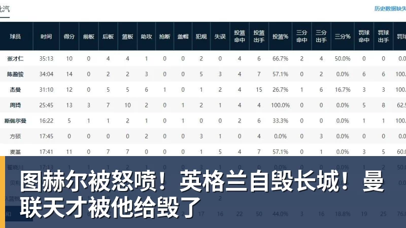 千亿体育图赫尔被怒喷！英格兰自毁长城！曼联天才被他给毁了