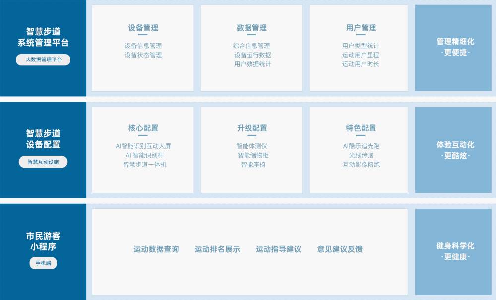千亿体育 解决方案 千亿体育千亿体育，基于物联网、人脸识别、大数据分析 等技术，